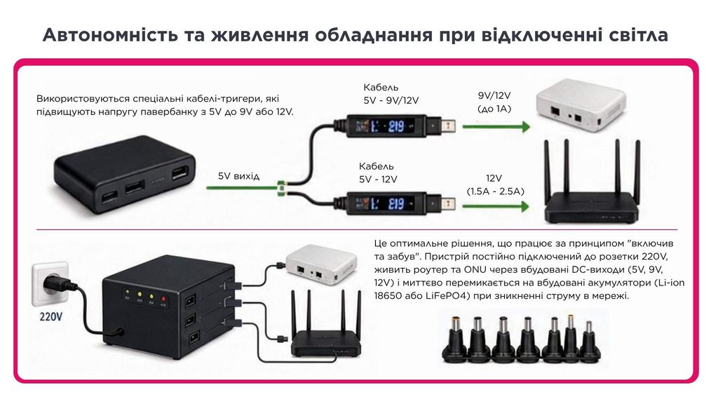 як правильно підібрати параметри живлення
